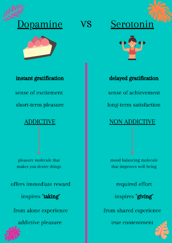 Differences Between Serotonin And Dopamine
